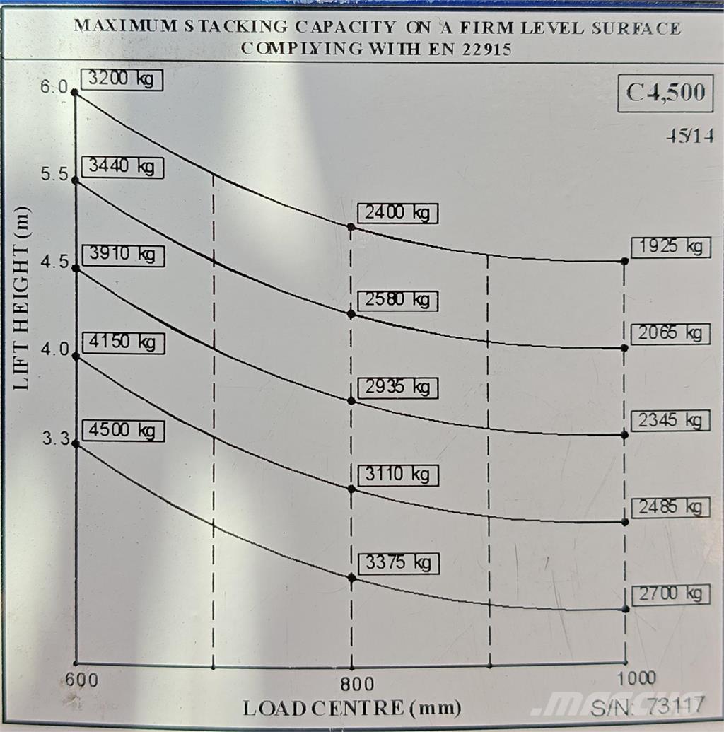 Combilift C4500E Nelitietrukit