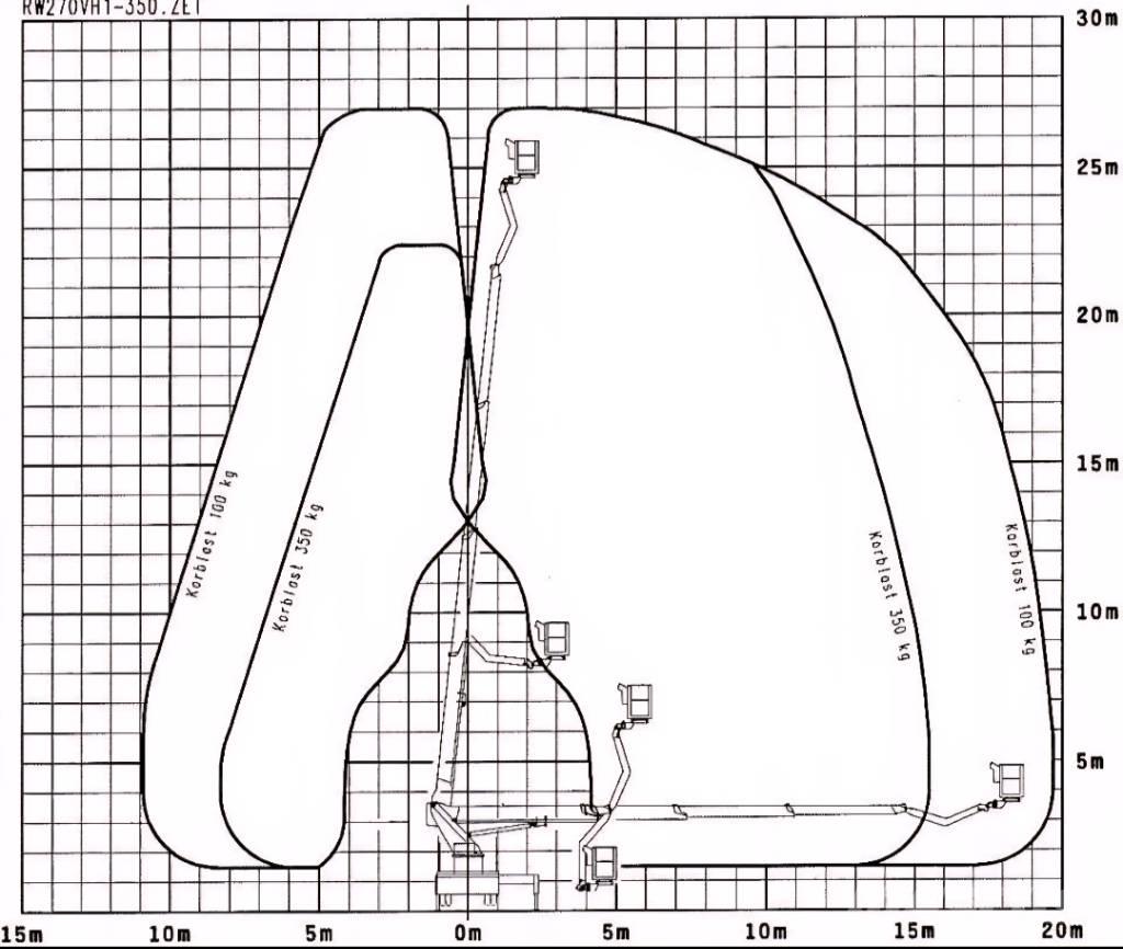 Wumag WT 270 Nostolava-autot