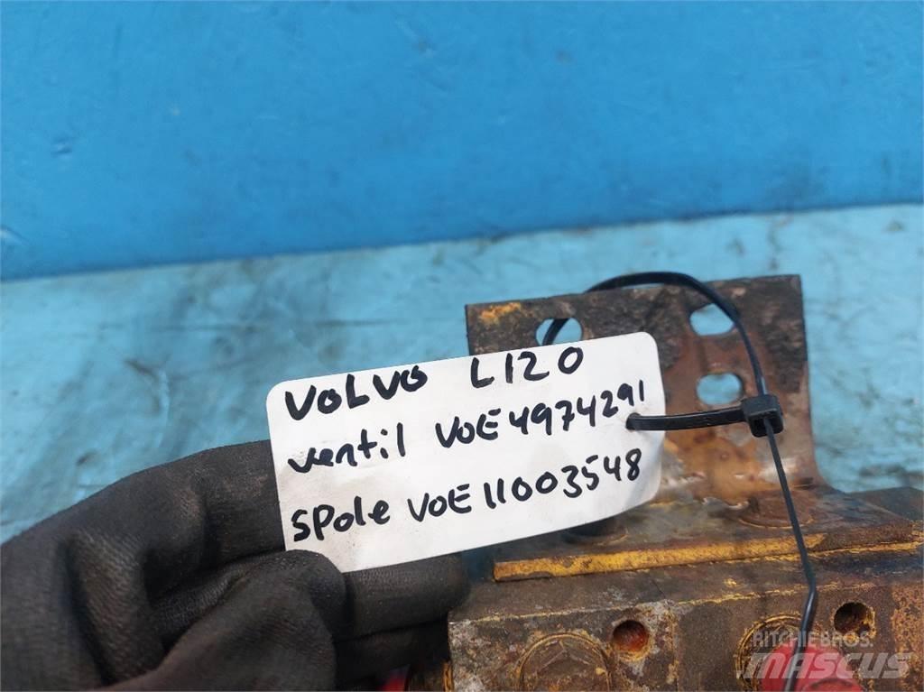 Volvo L120 Hydrauliikka