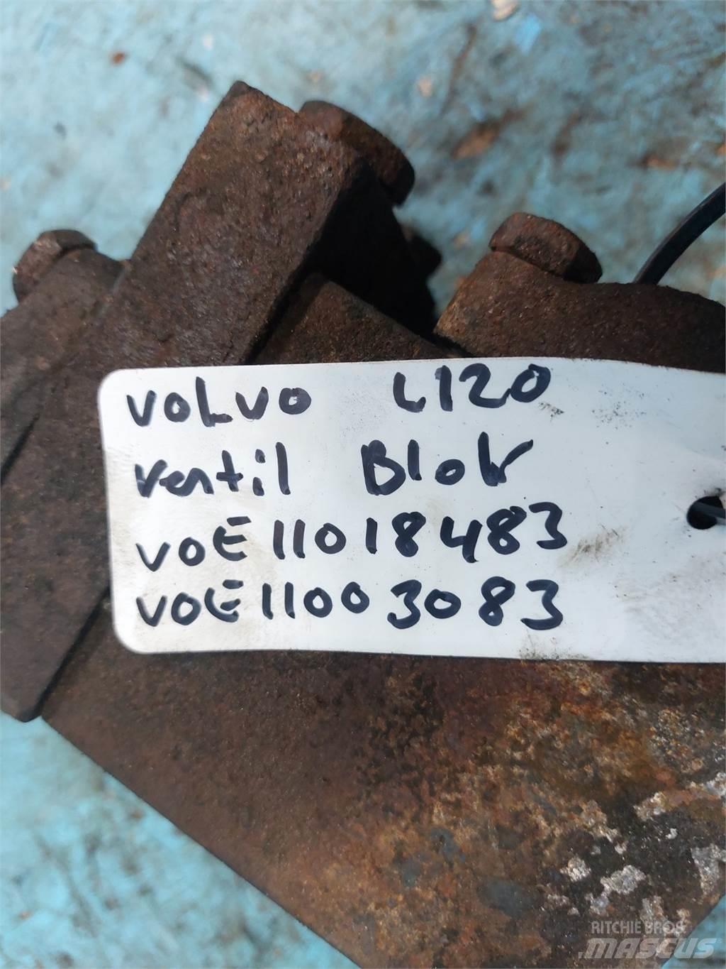 Volvo L120 Hydrauliikka