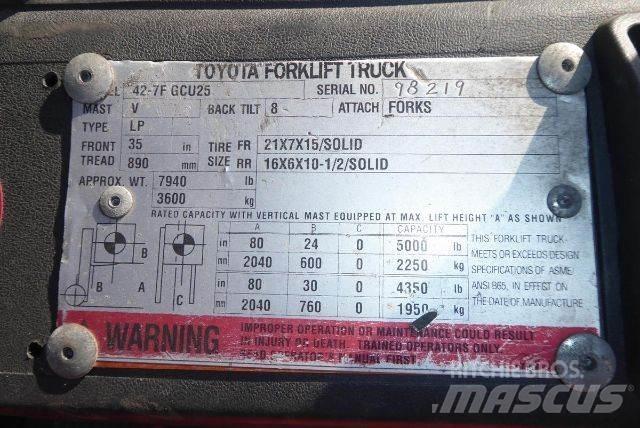 Toyota 427FGCU25 Muut haarukkatrukit