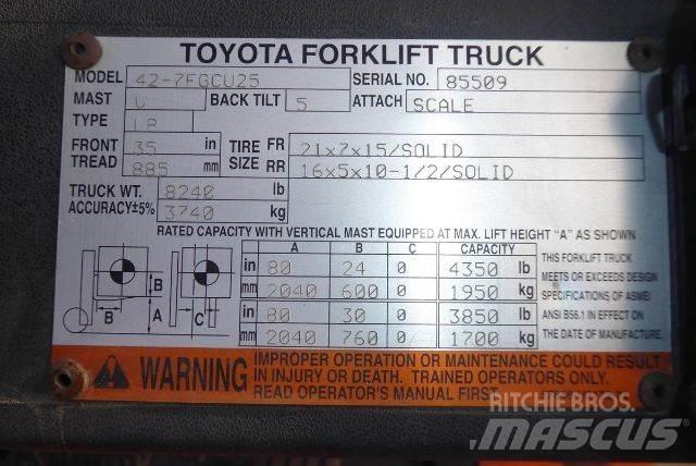 Toyota 427FGCU25 Muut haarukkatrukit