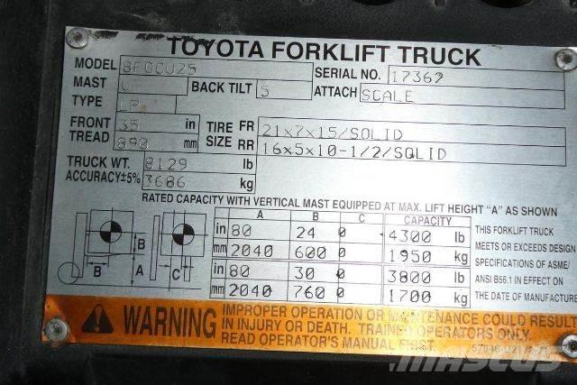 Toyota 8FGCU25 Muut haarukkatrukit