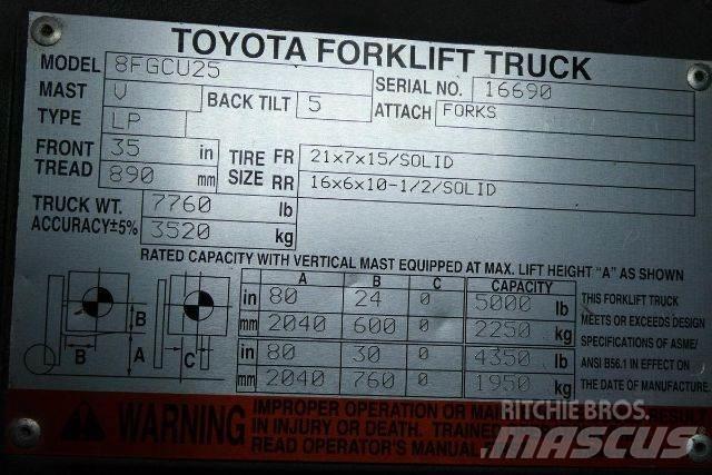 Toyota 8FGCU25 Muut haarukkatrukit