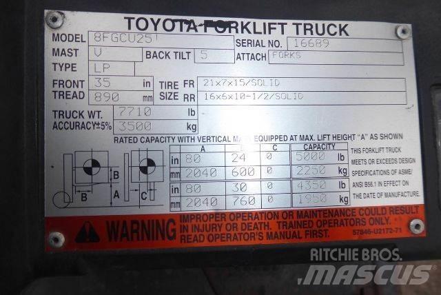 Toyota 8FGCU25 Muut haarukkatrukit