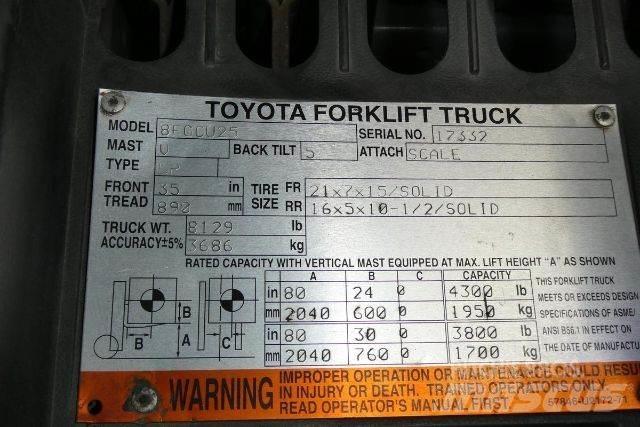 Toyota 8FGCU25 Muut haarukkatrukit