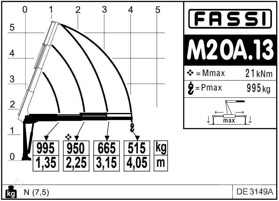  -Kita- FASSI Micro RT-nosturit