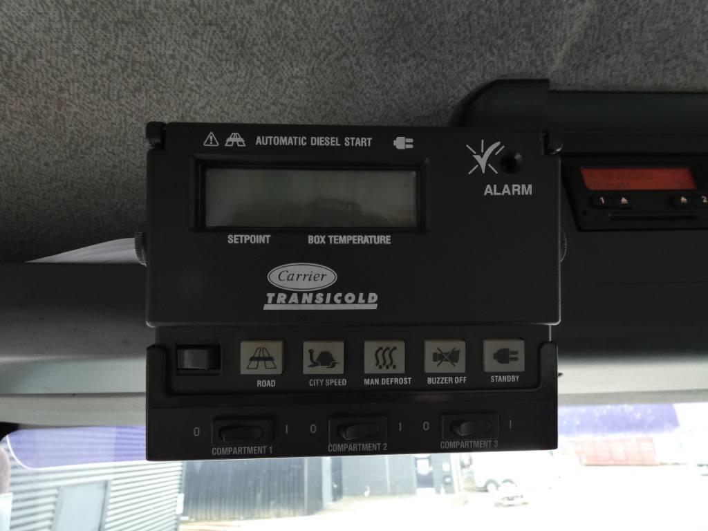 MAN TGM 18.250 Kylmä-/Lämpökori kuorma-autot