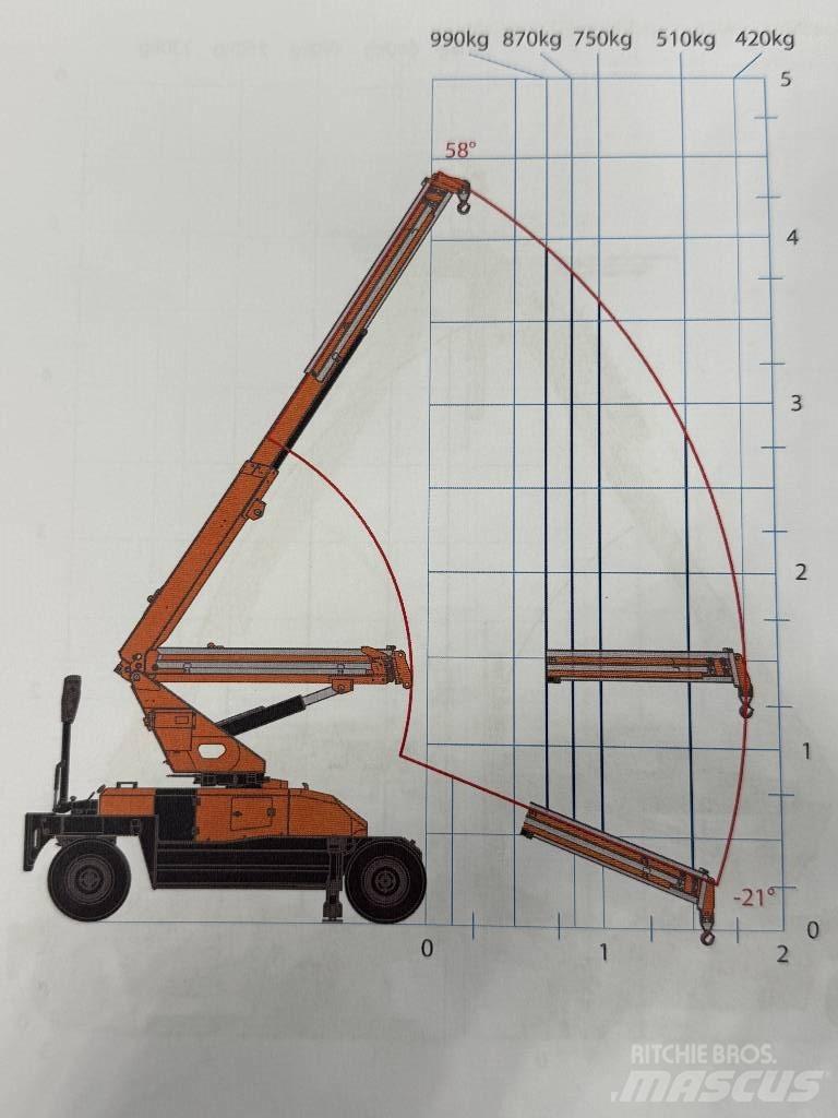 Jekko MPK10 V Mininosturit