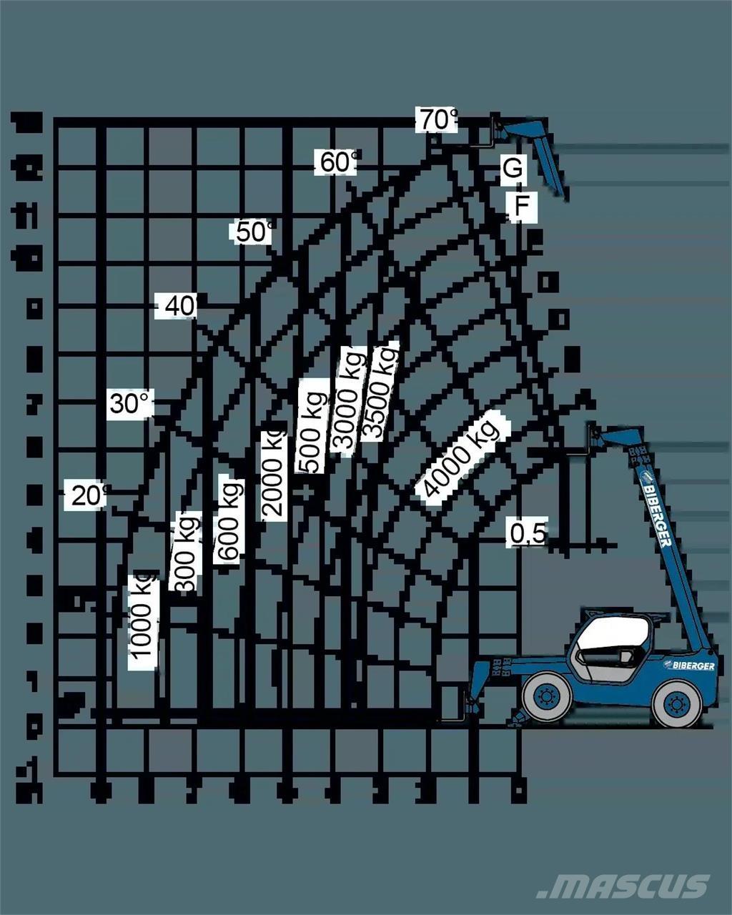 Merlo P 40.13 Muut henkilönosturit