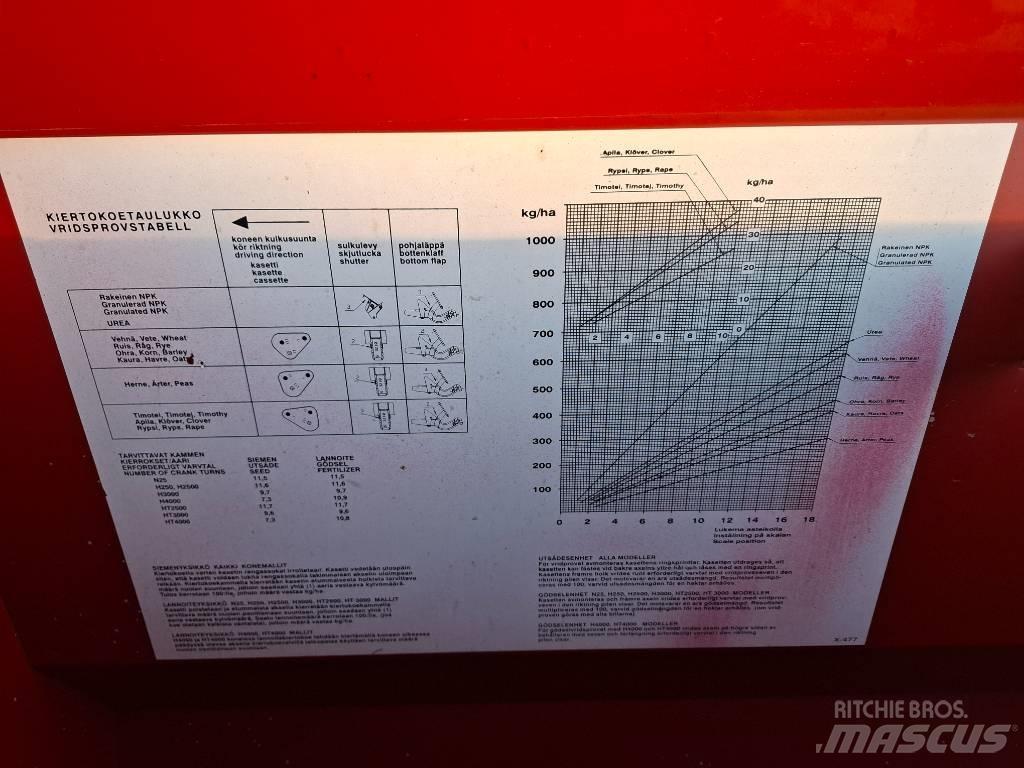 Juko H 4000 Kylvölannoittimet