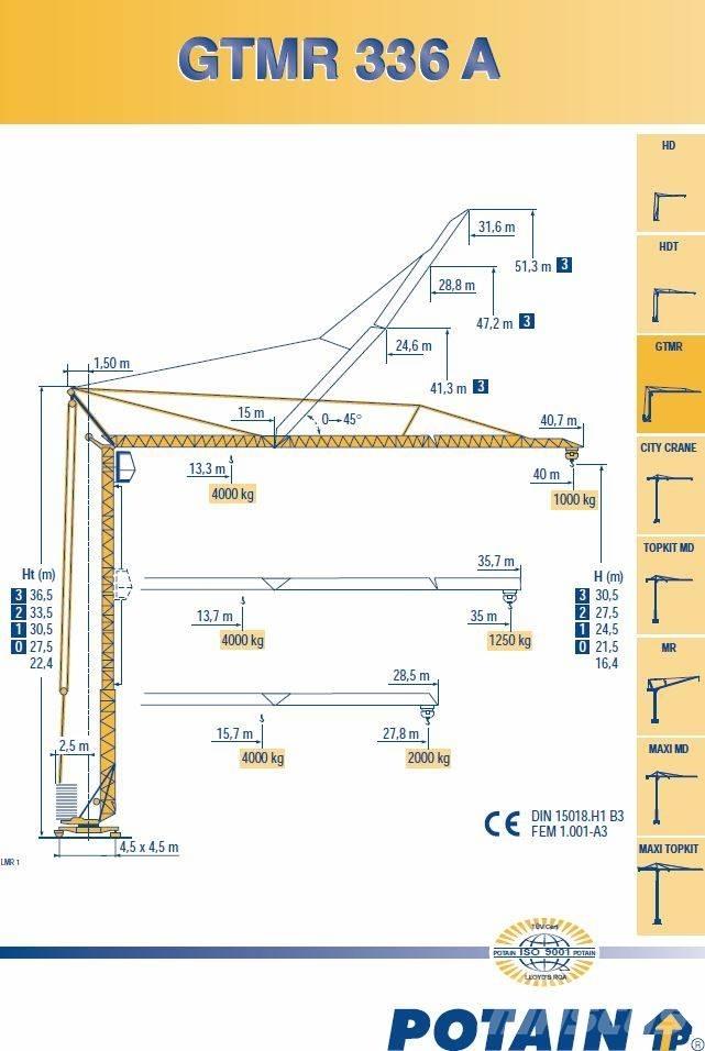 Potain 336A Itsensä kokoavat nosturit