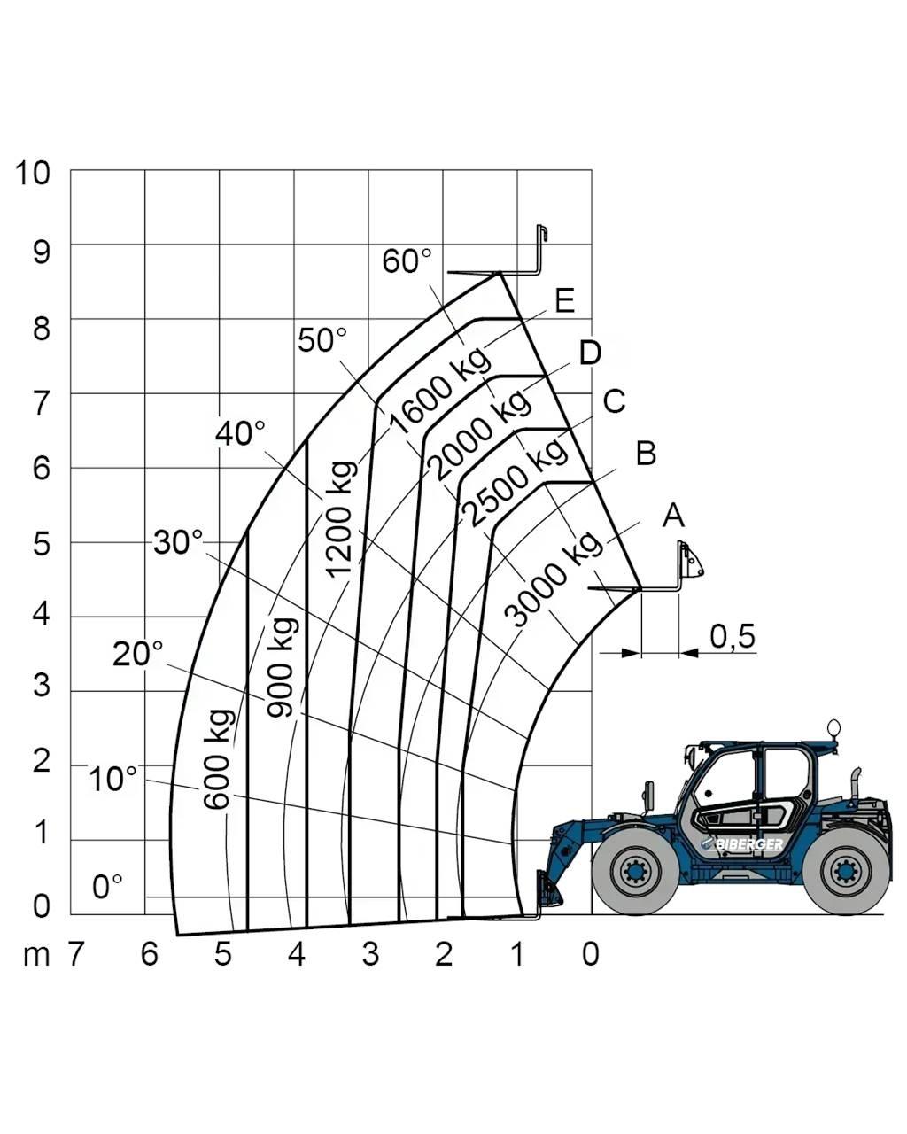 Merlo TF 30.9 G Muut haarukkatrukit