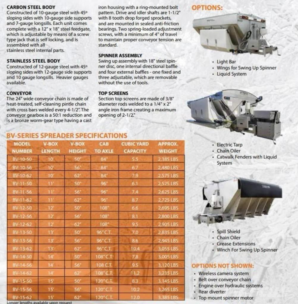  BONNELL BV-1062-E-CS Lisävarusteet ja komponentit