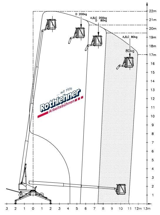 Denka-Lift DL 22 N Hinattavat henkilönostimet