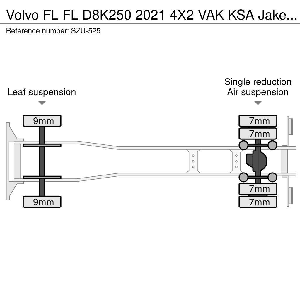 Volvo FL Umpikorikuorma-autot