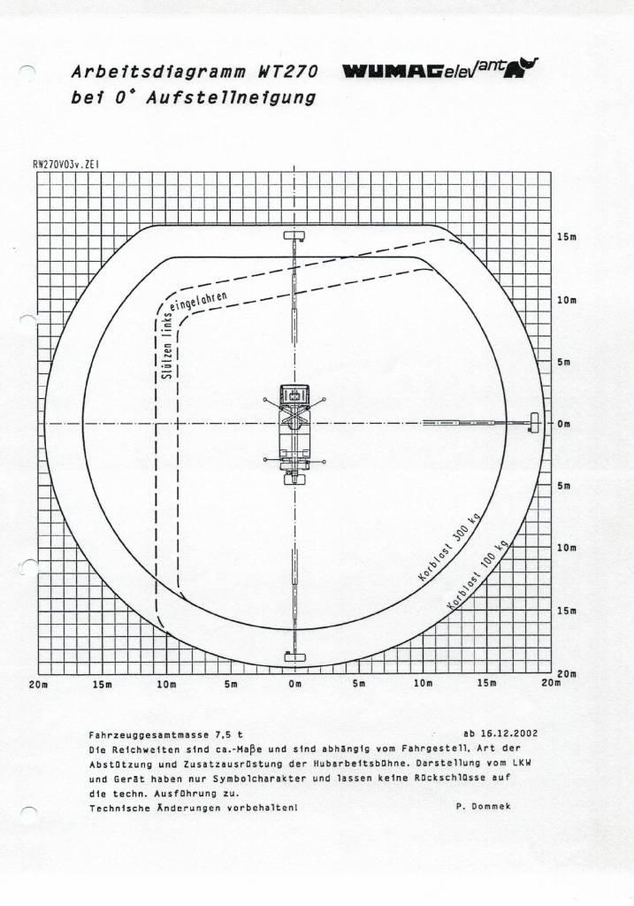MAN LE 8.140 Nostolava-autot
