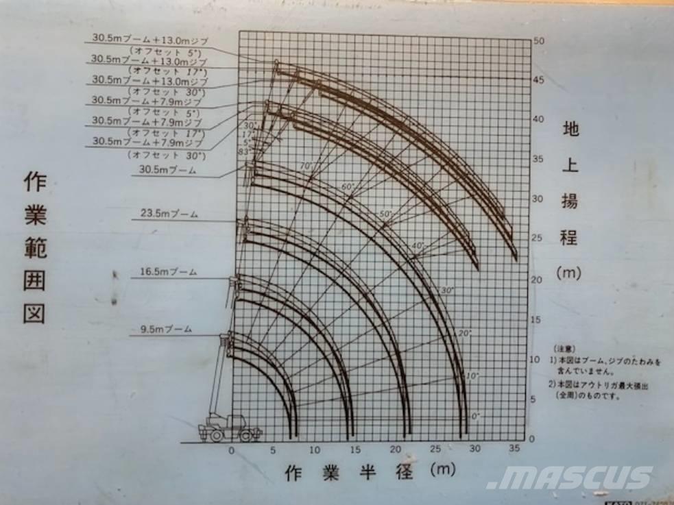Kato KR 30 H Mobiilinosturit
