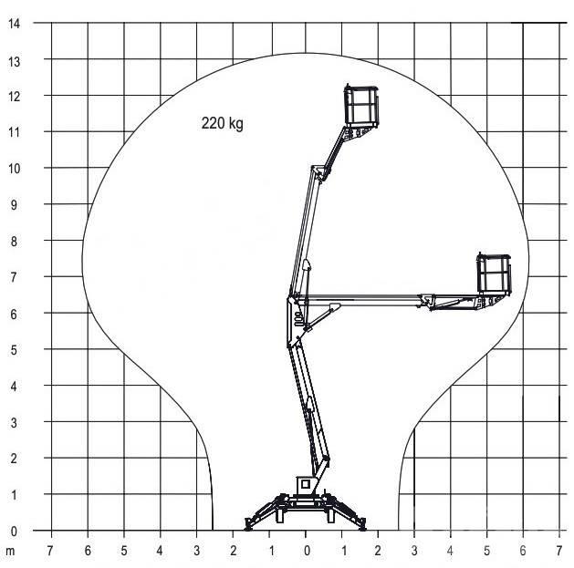 Europelift TM13G Eco Kuukulkijat