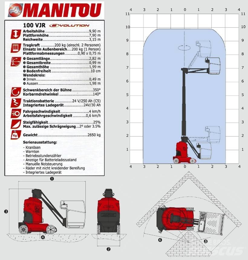 Manitou 100 VJR Kuukulkijat