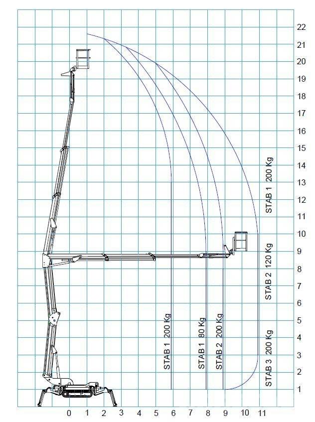 Bluelift R 220C Kuukulkijat