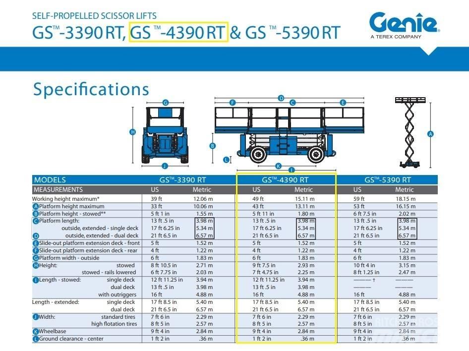 Genie GS 4390 RT Saksilavat