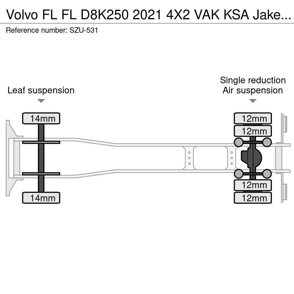 Volvo FL Umpikorikuorma-autot