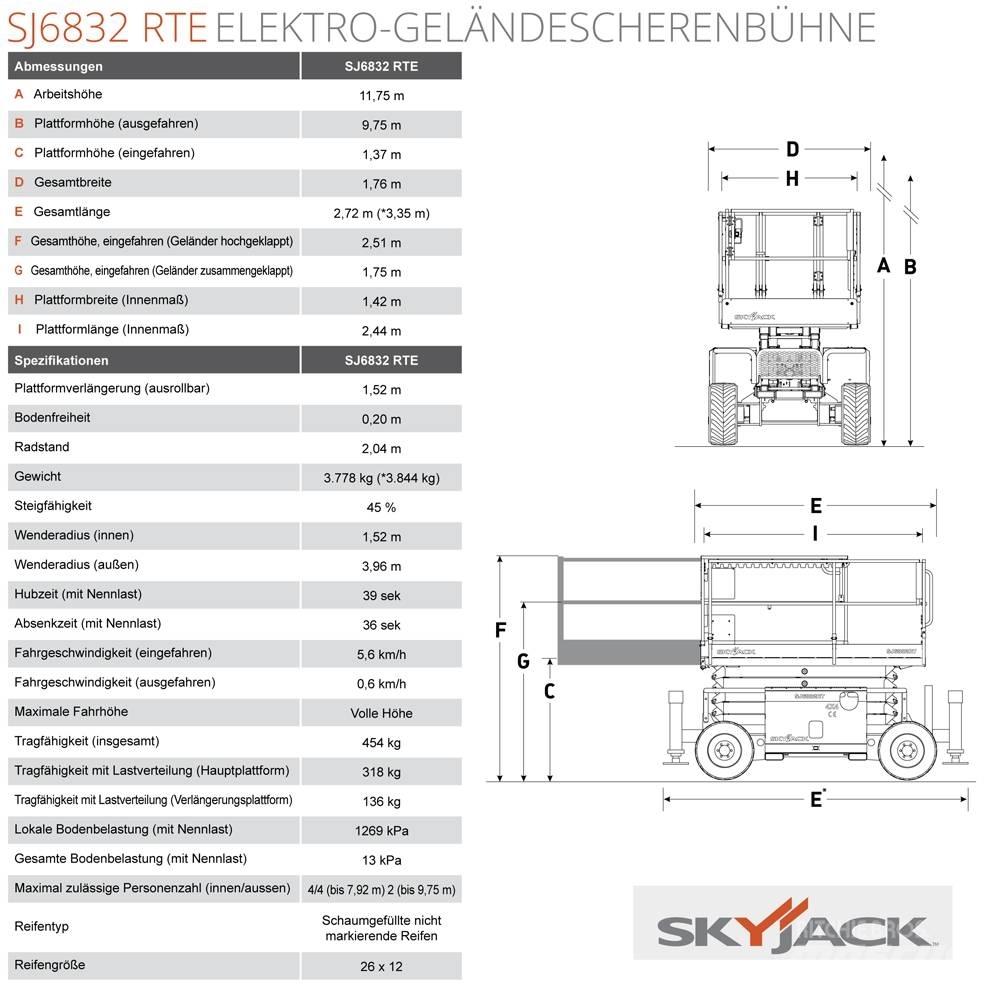 SkyJack SJ68832 RTE Saksilavat