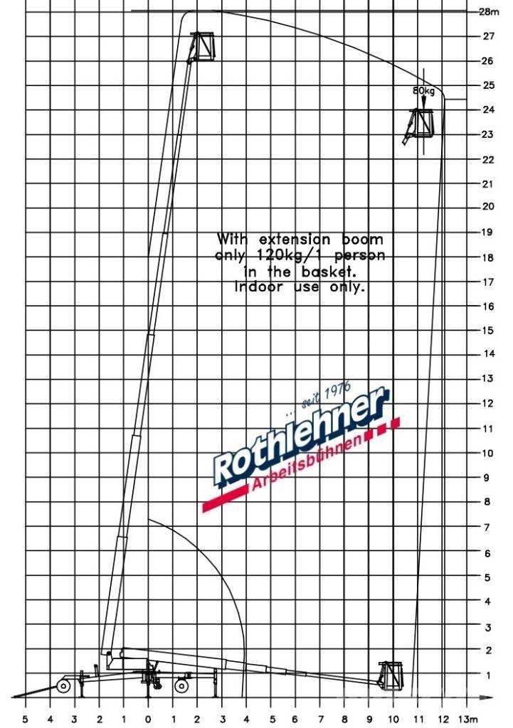 Denka-Lift DL 28N Teleskooppipuominostimet