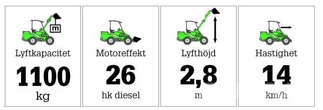 Avant 635 Yleiskuormaajat
