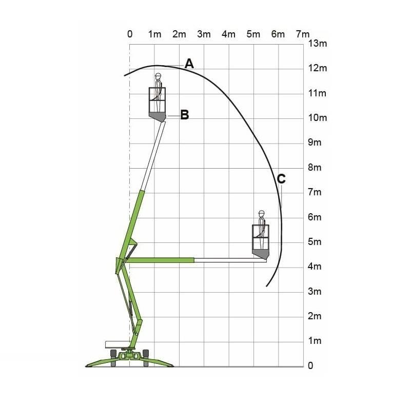 Niftylift 120 T Hinattavat henkilönostimet