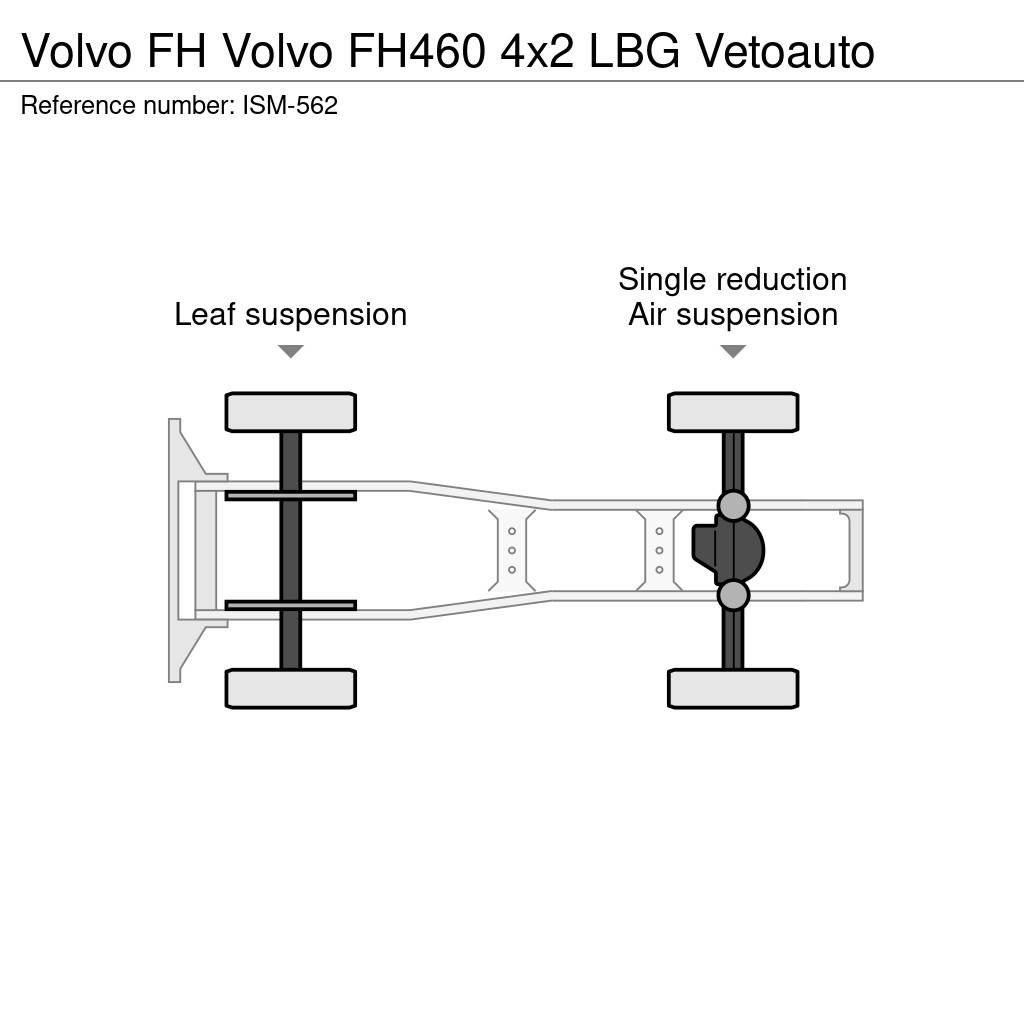 Volvo FH Vetopöytäautot