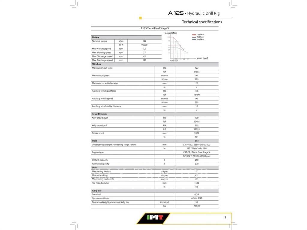 IMT A125 Avolouhintaporauslaitteet