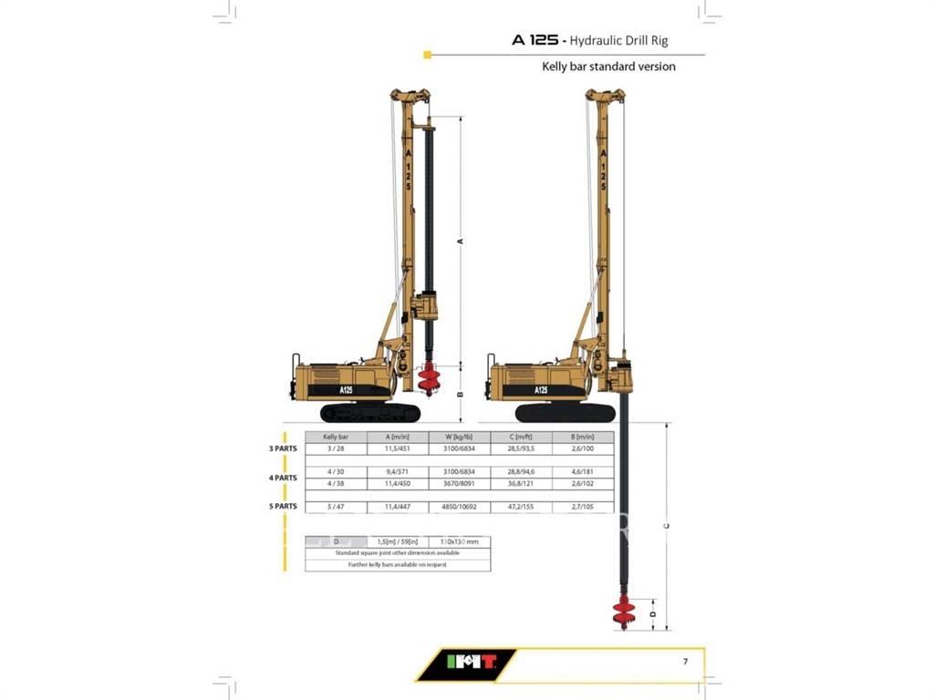 IMT A125 Avolouhintaporauslaitteet