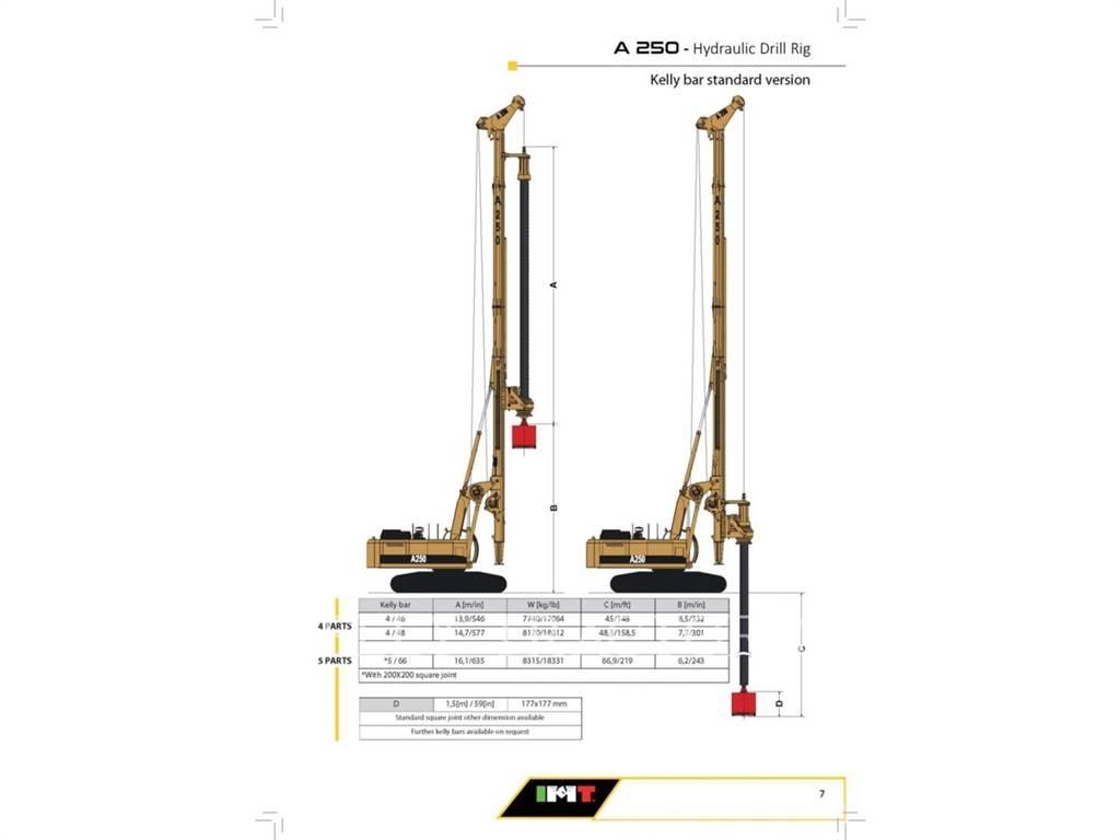 IMT A250 Avolouhintaporauslaitteet
