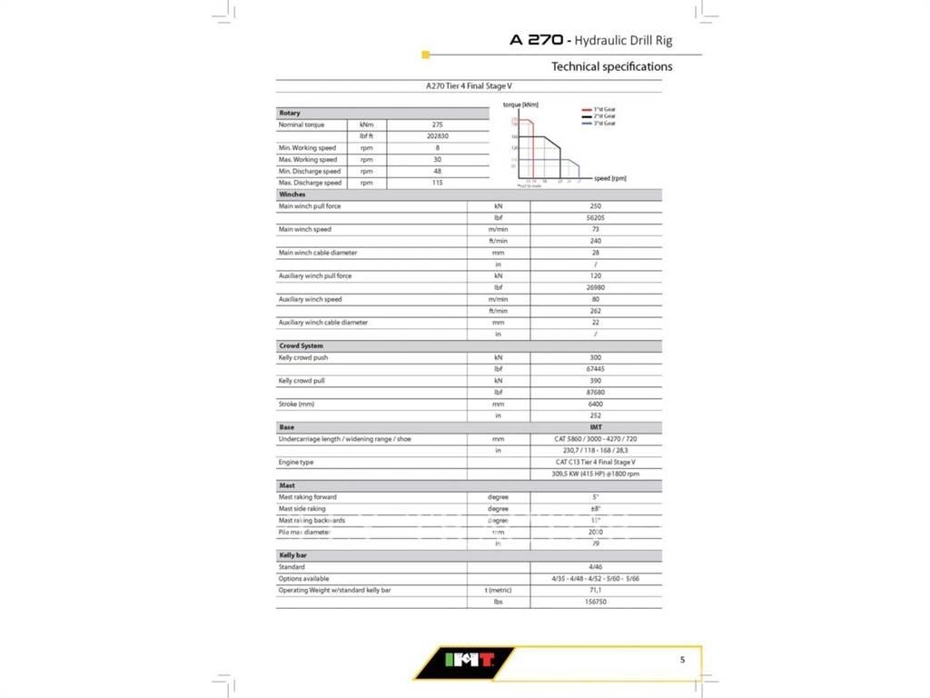 IMT A270F Telakaivukoneet