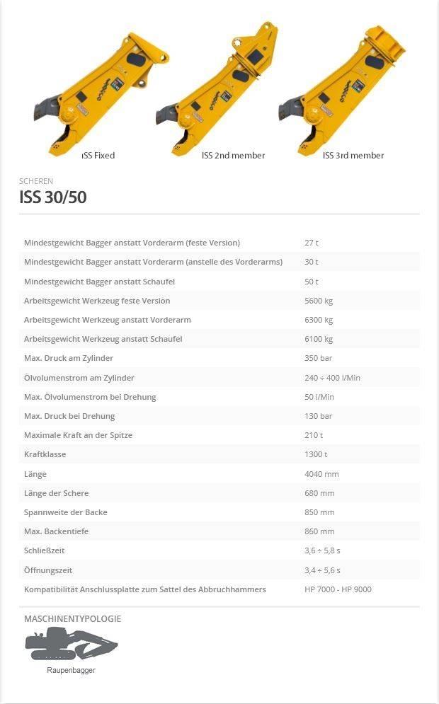 Indeco ISS 30/50 Asfaltti- ja betonileikkurit