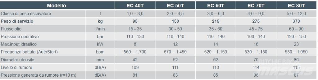 Epiroc EC 60T Purkukoneet