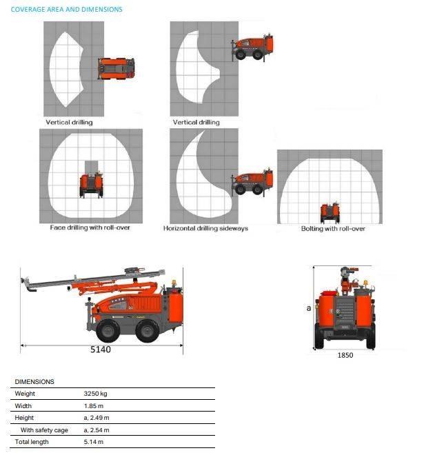 Sandvik DC 125R30Ri Avolouhintaporauslaitteet