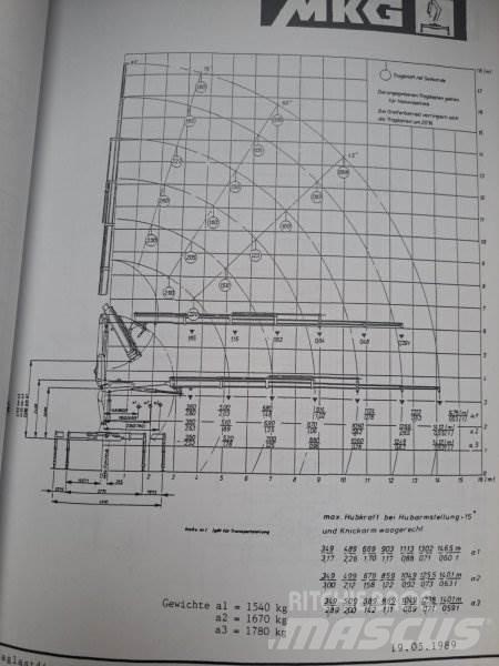  _JINÉ (D) MKG - HLK 105V Kappaletavaranosturit