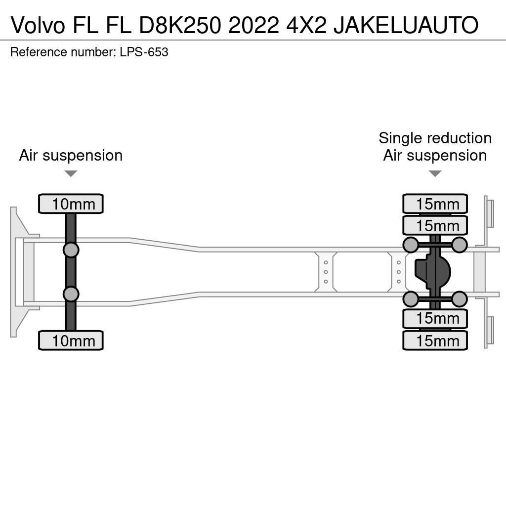Volvo FL Umpikorikuorma-autot