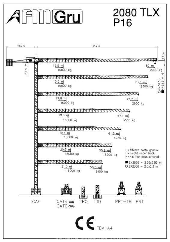 FM Gru 2080 TLX Torninosturit