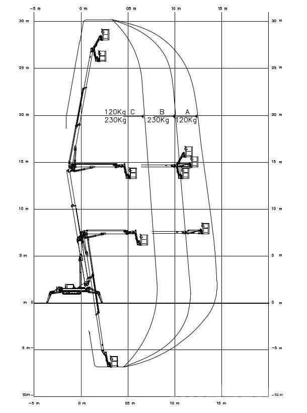 EasyLift RA 31 Kuukulkijat