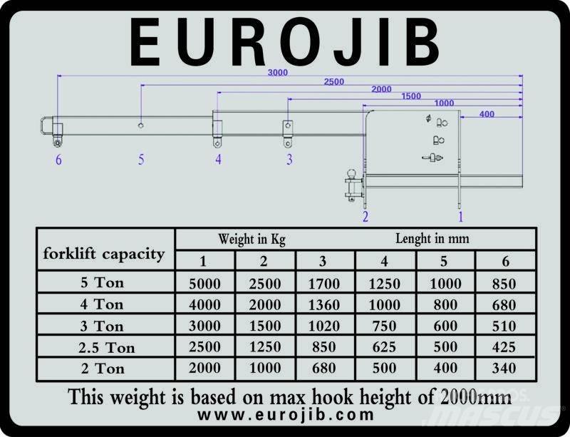 Euro JIB hijsbok Muut kiinnitettävät lisäosat ja komponentit