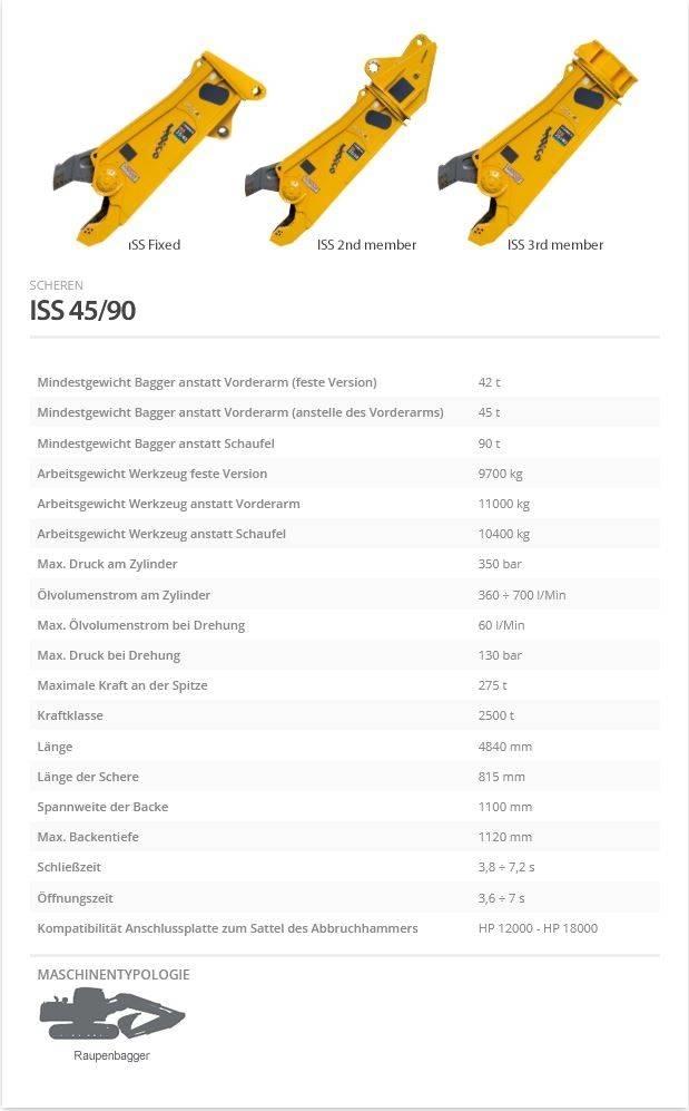 Indeco ISS 45/90 Asfaltti- ja betonileikkurit