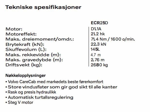 Volvo ECR 25 D Minikaivukoneet < 7t