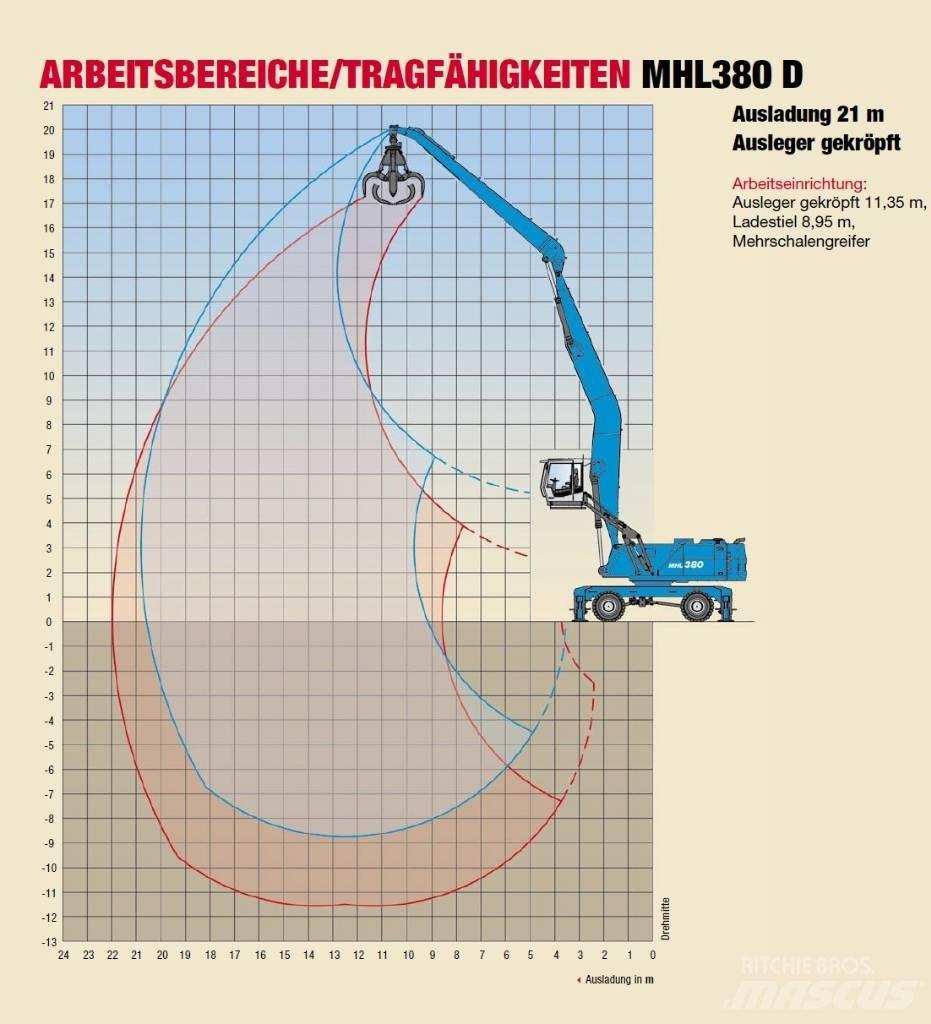 Fuchs MHL 380 Jätteenkäsittelijät