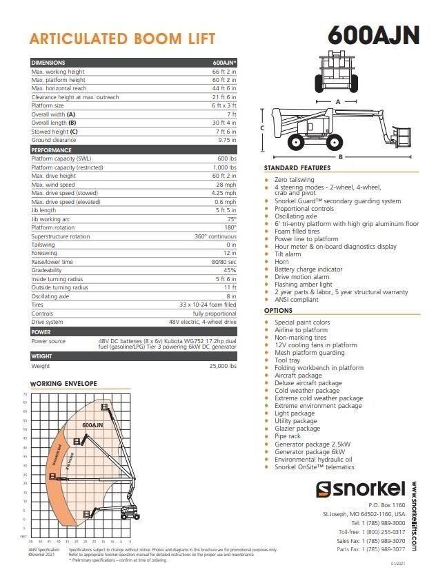 Snorkel 600AJN Kuukulkijat