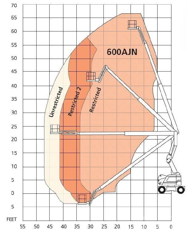 Snorkel 600AJN Kuukulkijat