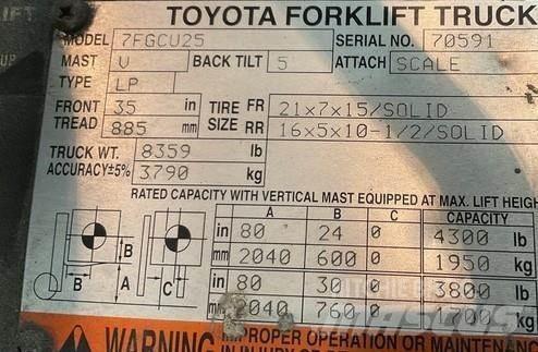 Toyota 7FGCU25 Muut haarukkatrukit